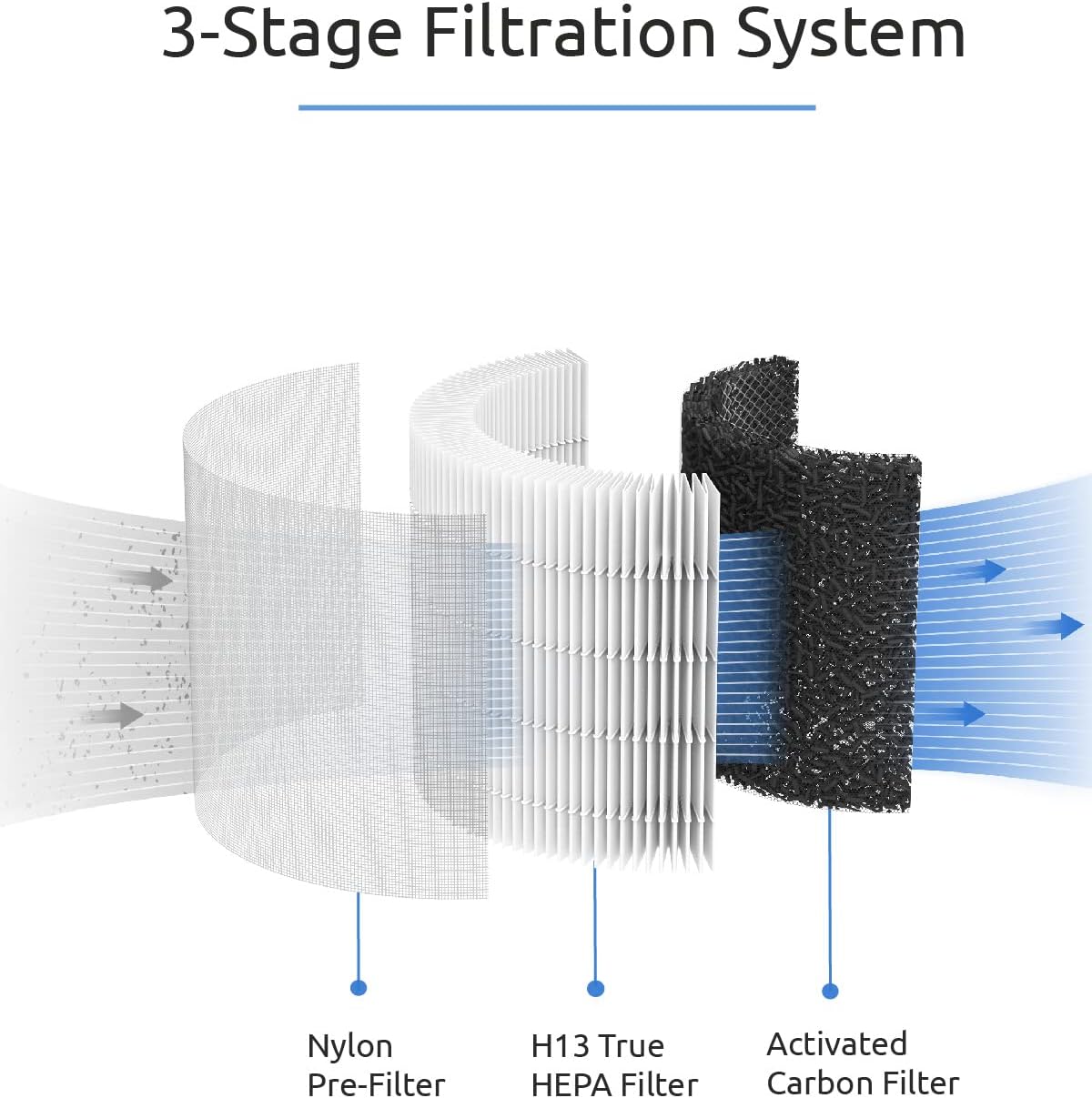 Greenote Air Purifier