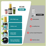 StockMAX Personal Blender With Travel Cups